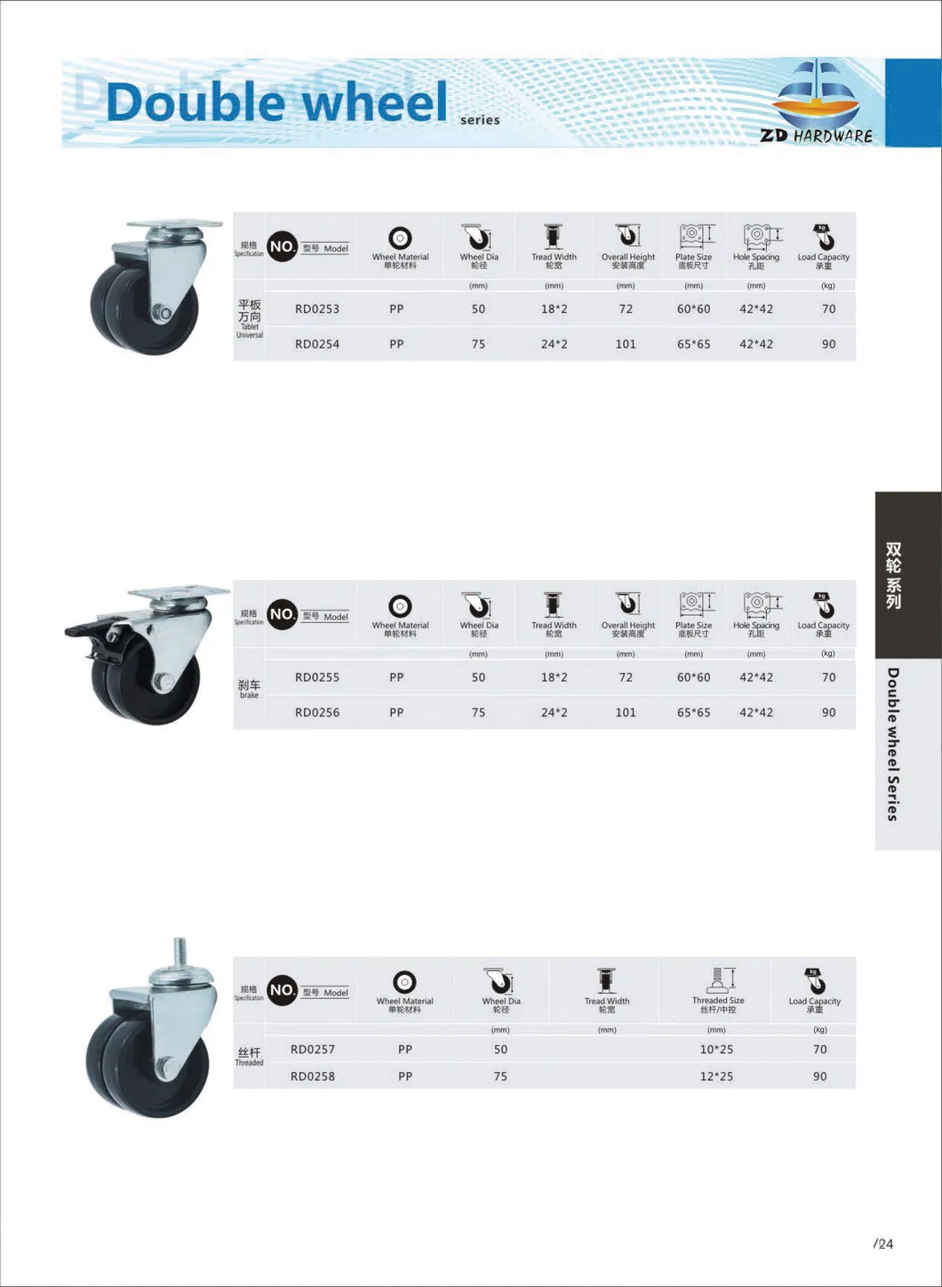 Double Wheel Caster PP Caster