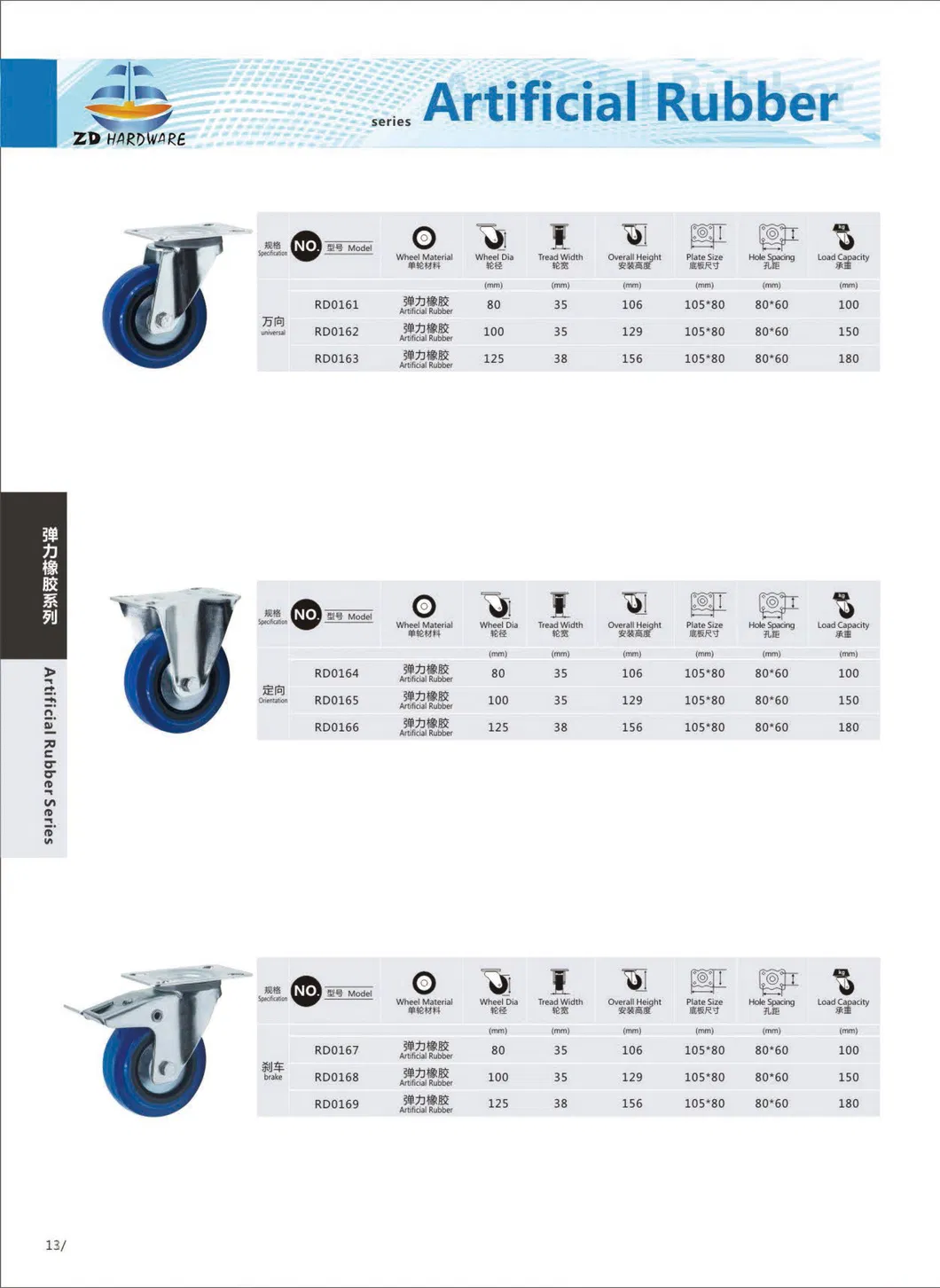 Blue Artificial Rubber Wheel Caster / Industrial Caster