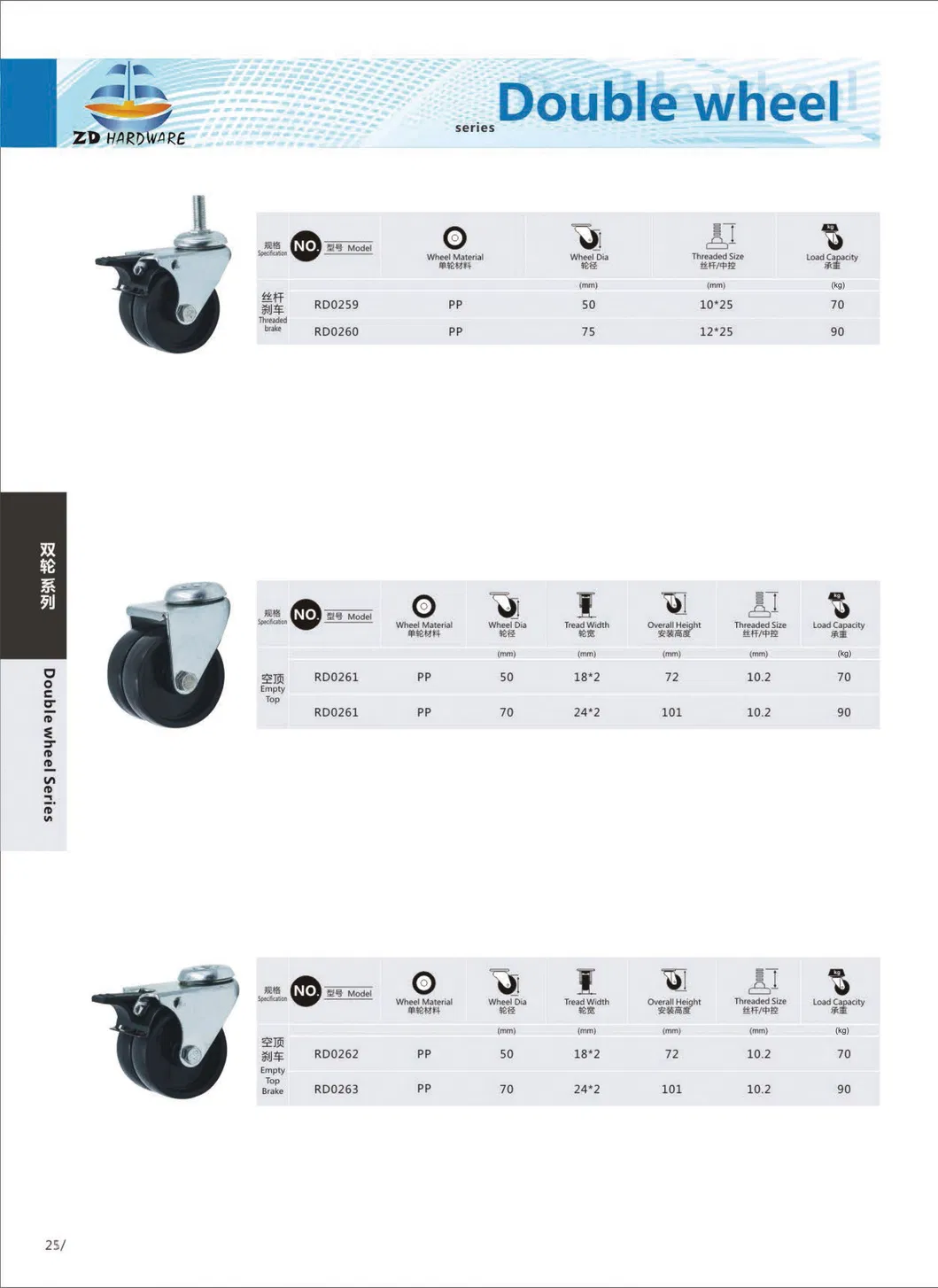 Double Wheel Caster PP Caster
