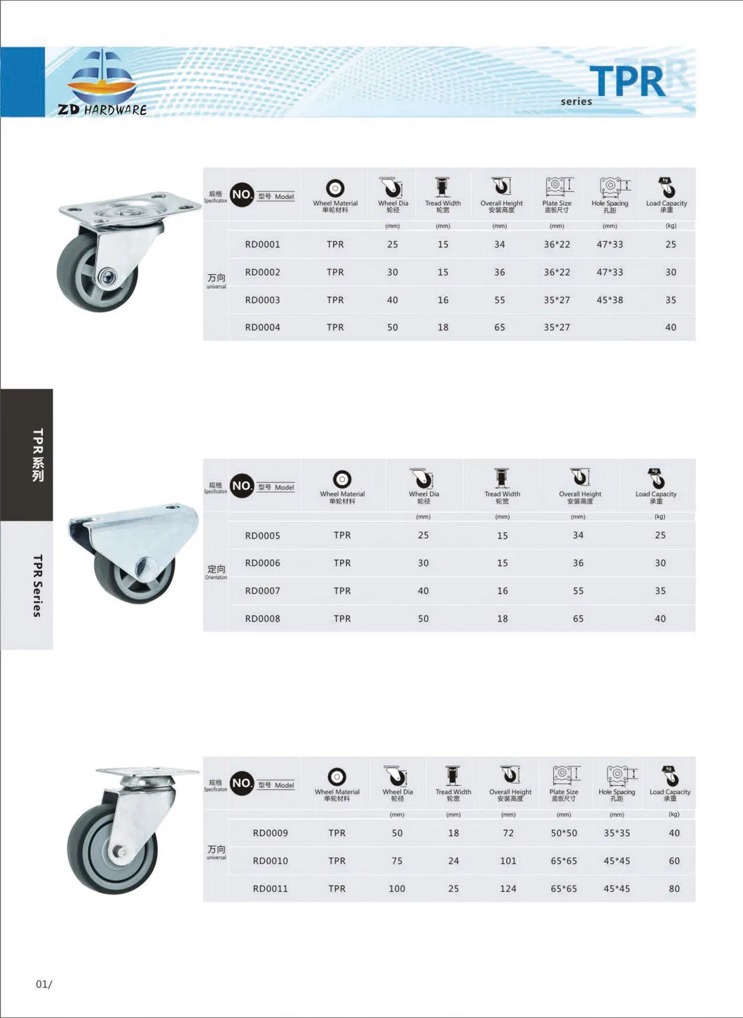 TPR Castor Wheel Furniture Castors