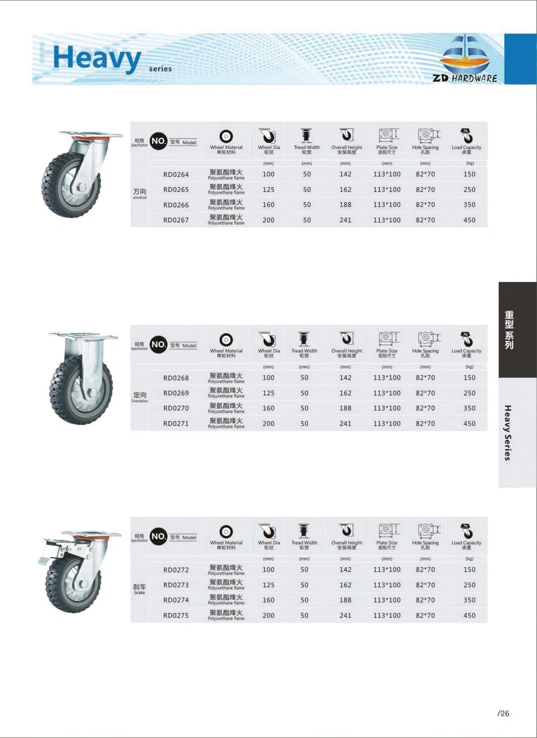Industrial Caster Heavy Duty Caster Wheel