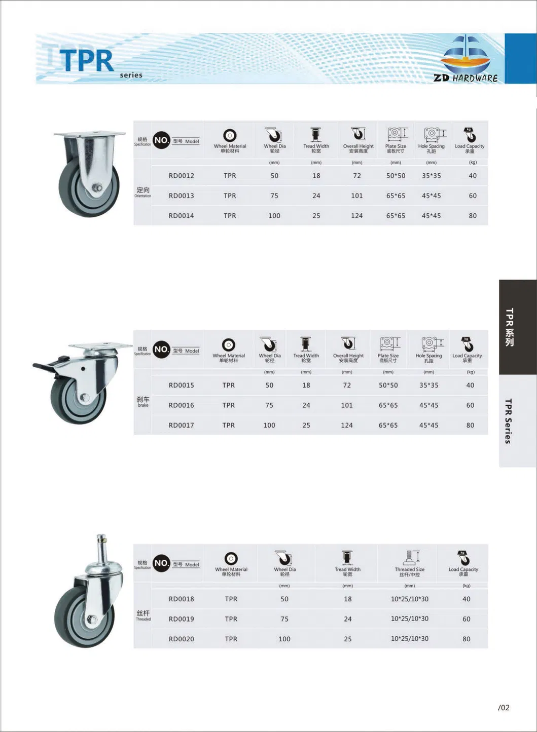 TPR Castor Wheel Furniture Castors