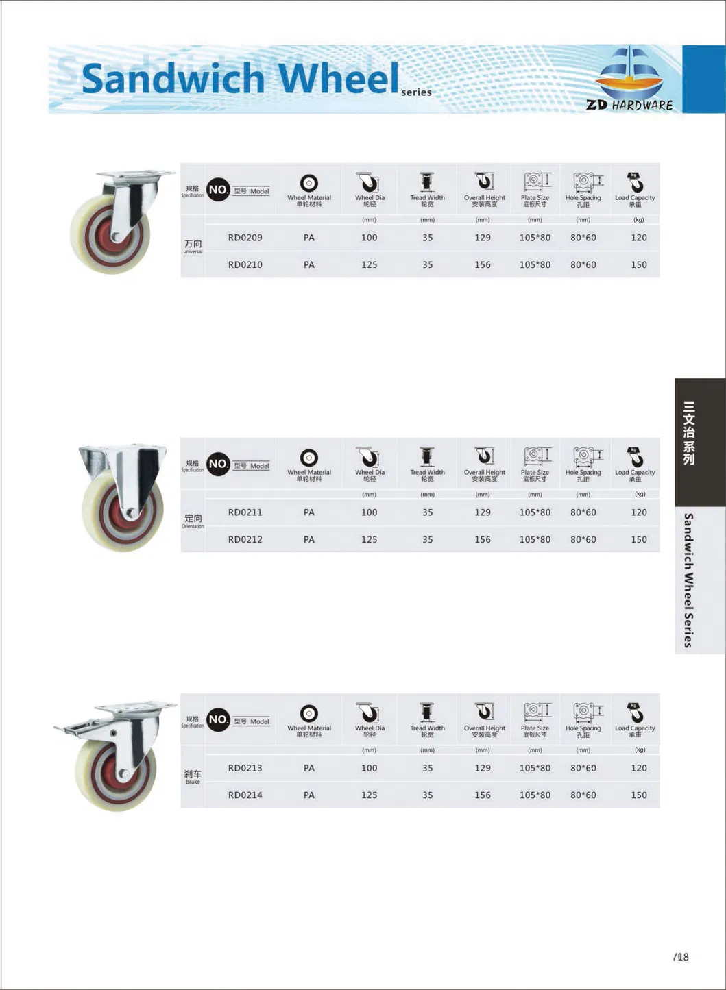 Furniture with Plate Sandwich Wheel Caster PA Caster