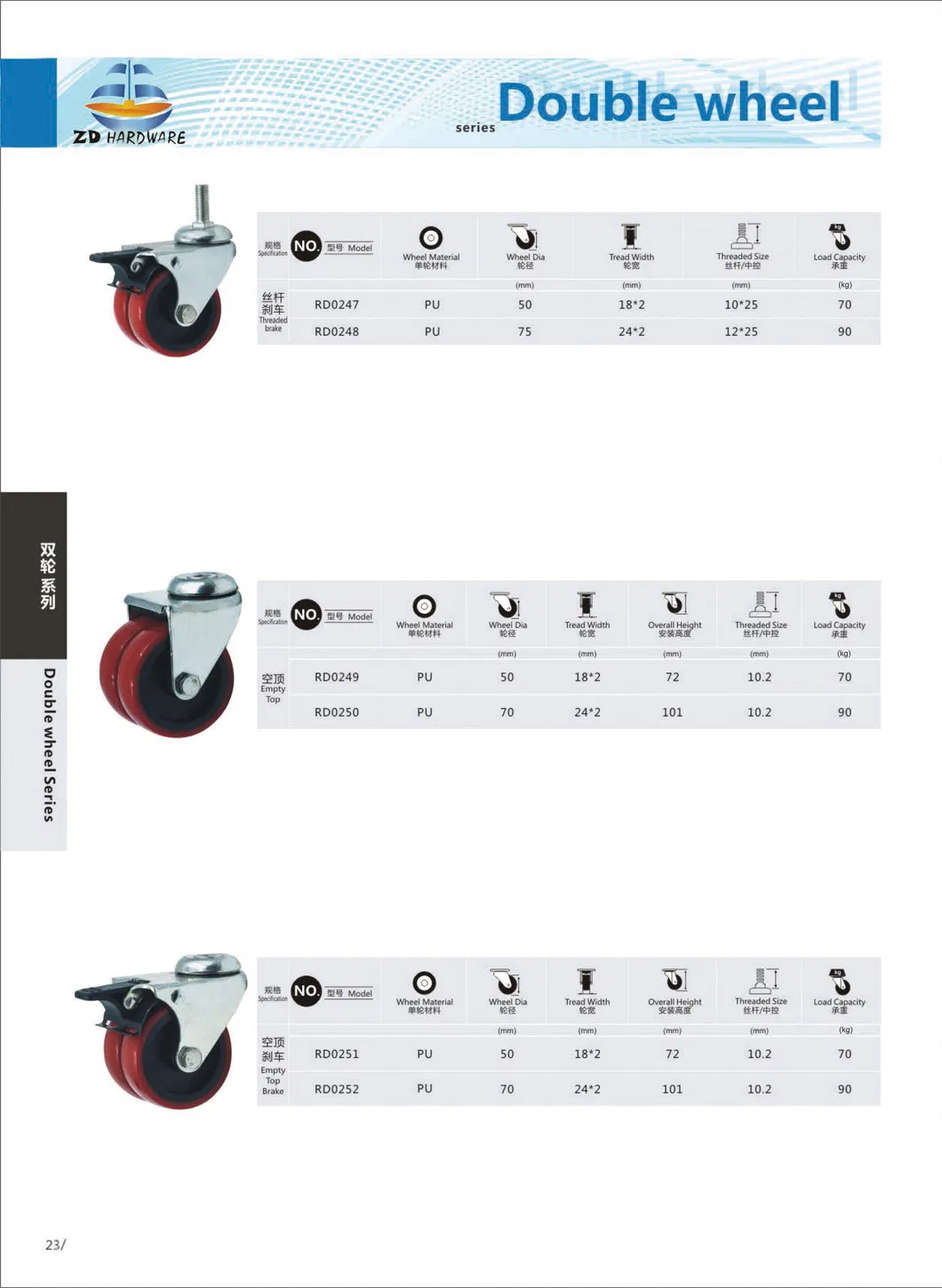 Double Wheel Caster PU Caster