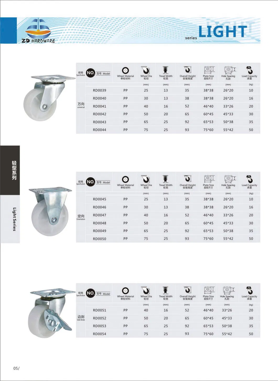 Rotating Caster Wheel / Fixed Caster/ Light Caster with Brake