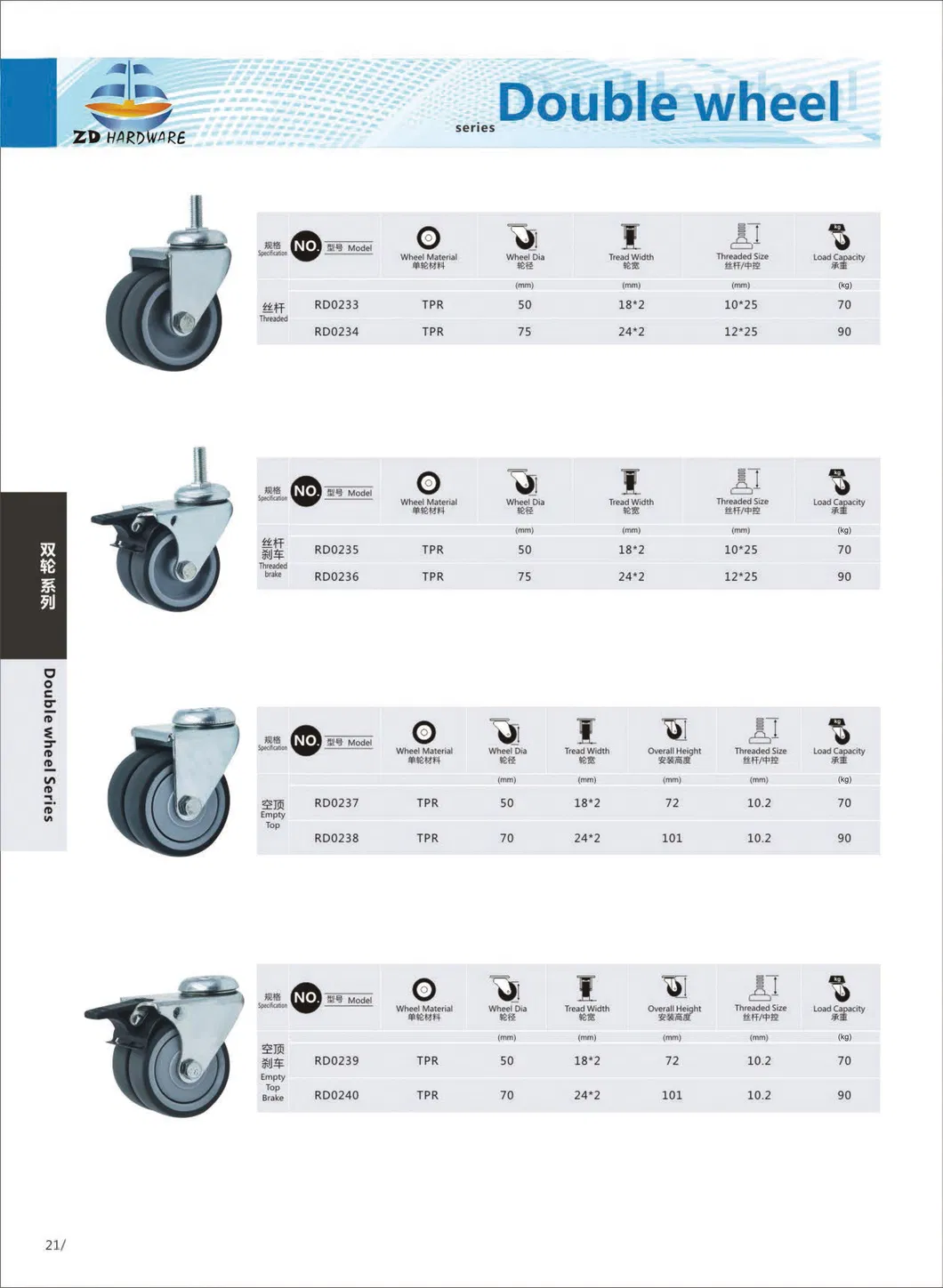 Double Wheel Caster TPR Caster