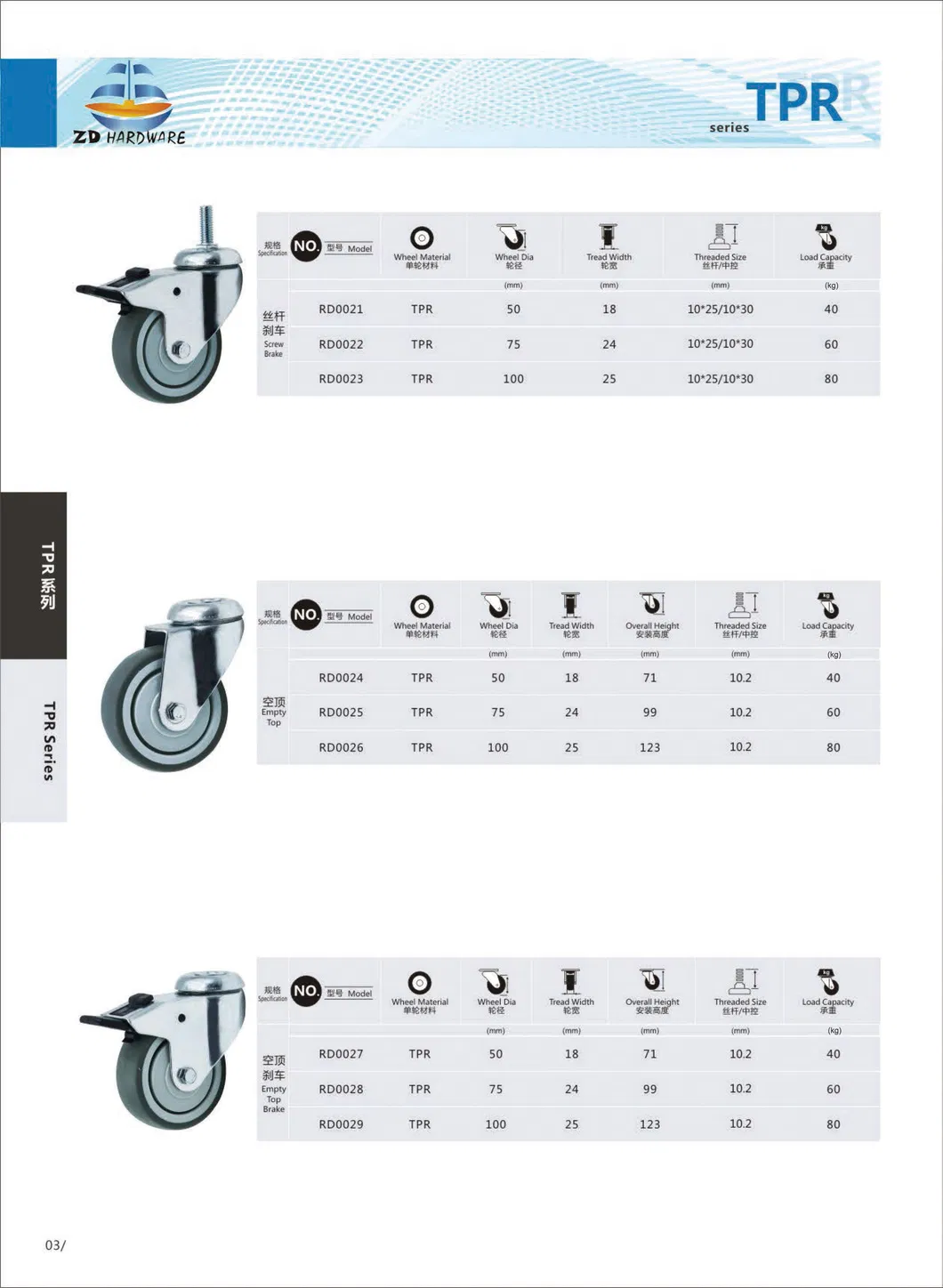 TPR Wheel Casters with Screw Brake