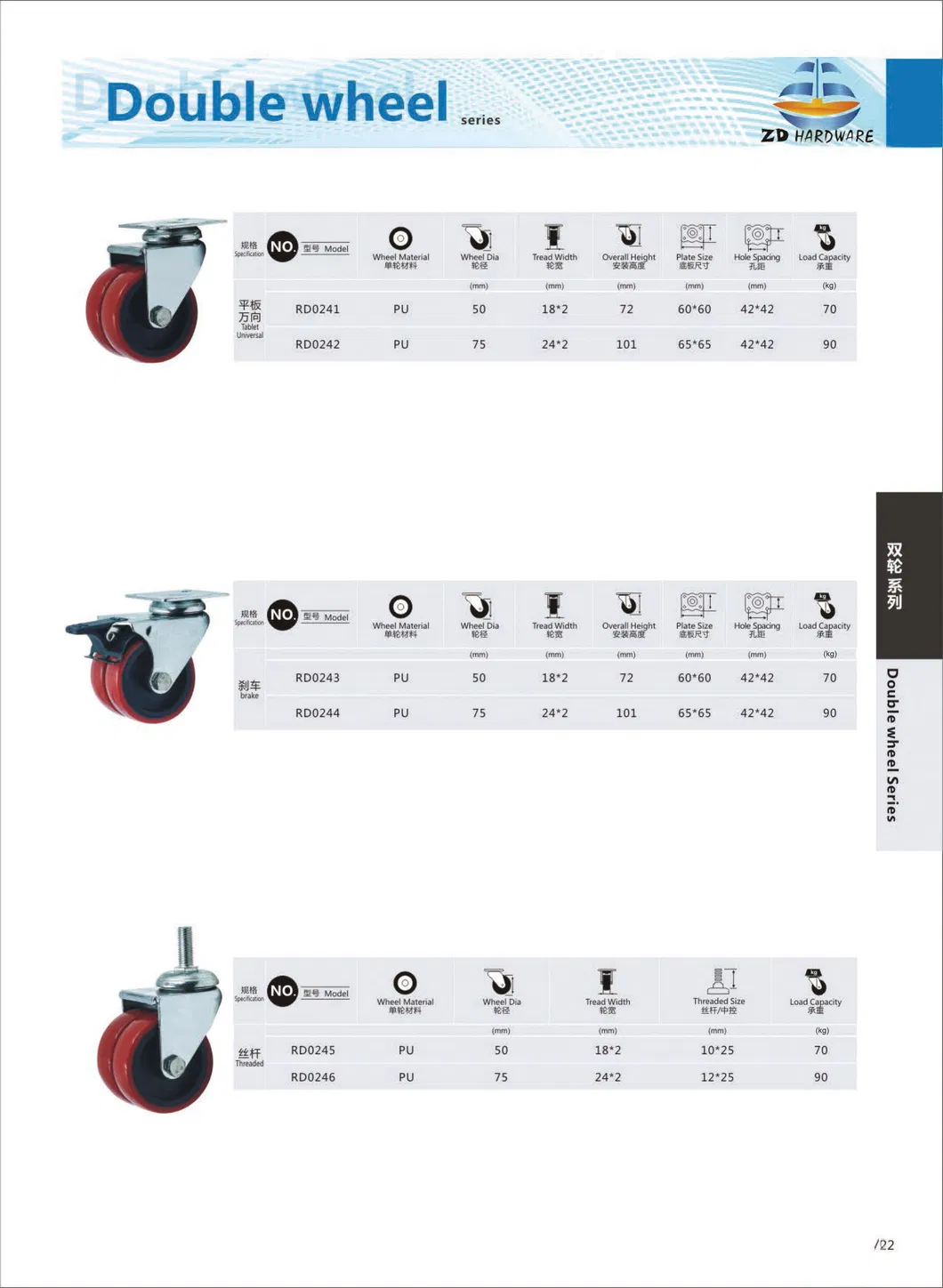 Double Wheel Caster PU Caster