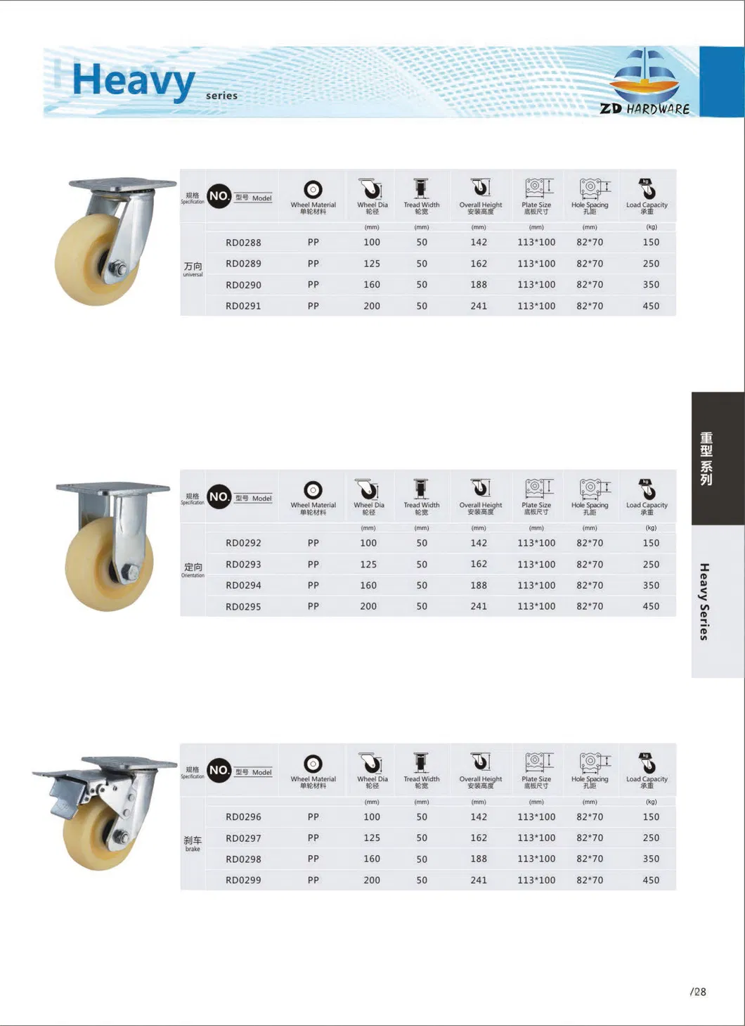 PP Caster Heavy Duty Caster Wheel with Brake