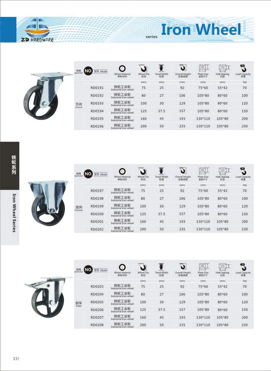 Industrial Iron Wheel Caster with Good Quality Factory