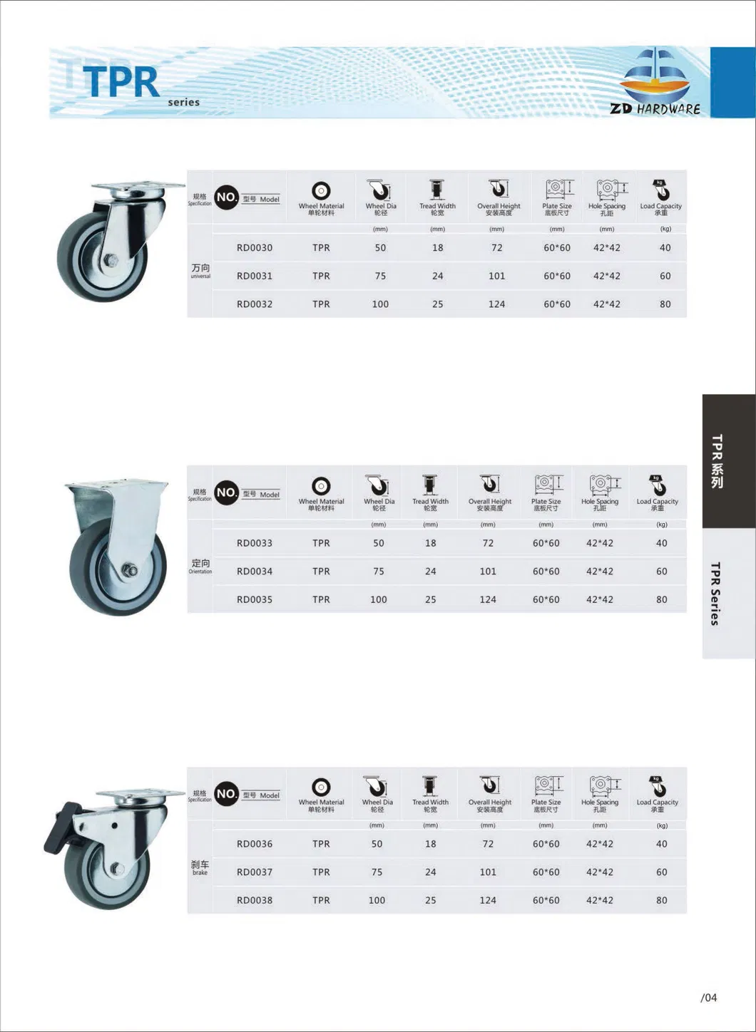 TPR Wheel Casters with Screw Brake